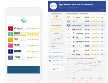 Solution veille concurrentielle wizville Solution veille concurrentielle wizville
