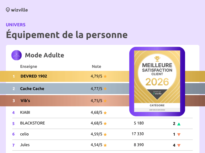 classement et macaron unique