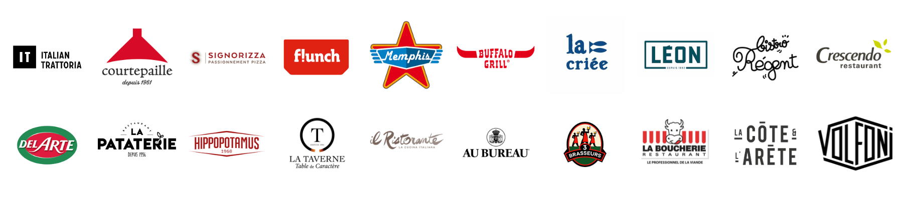 restauration à table 2026